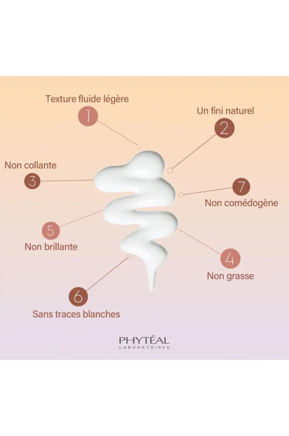 7 Qualités pour un Confort Quotidien Infographie montrant les 7 qualités de la texture de l'écran solaire D-PIGMA : fluide, fini naturel, non grasse et invisible.
