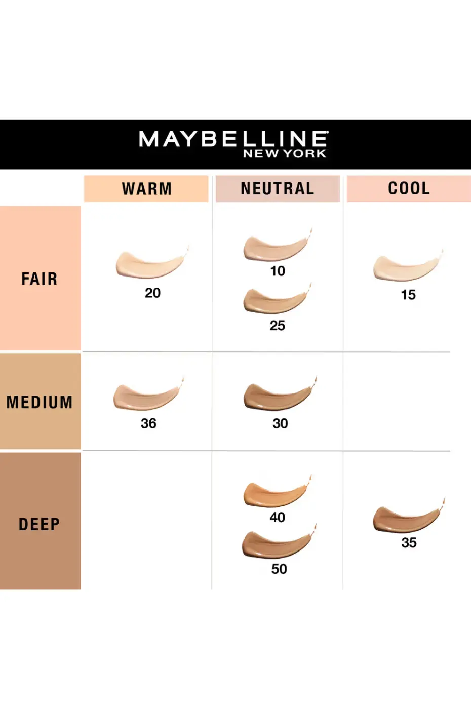 Nuancier complet du Correcteur Maybelline Fit Me Nuancier du correcteur Maybelline Fit Me. Présente les teintes selon la clarté (Clair, Moyen, Foncé) et les sous-tons (Chaud, Neutre, Froid).