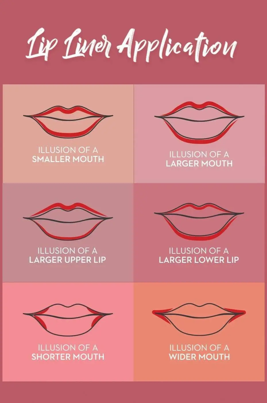 6 techniques d’application du crayon à lèvres Diagramme d'application du crayon à lèvres montrant comment créer l'illusion de lèvres plus petites, plus grandes, plus courtes ou plus larges.