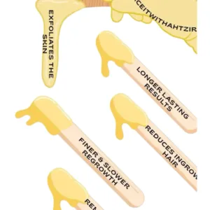 Infographie des bénéfices de l'épilation à la cire : exfoliation, résultats durables, repousse plus fine, réduction des poils incarnés.