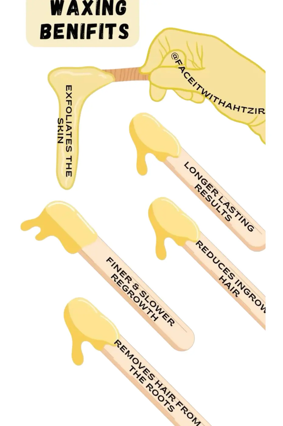 Bienfaits de l’Épilation à la Cire Infographie des bénéfices de l'épilation à la cire : exfoliation, résultats durables, repousse plus fine, réduction des poils incarnés.