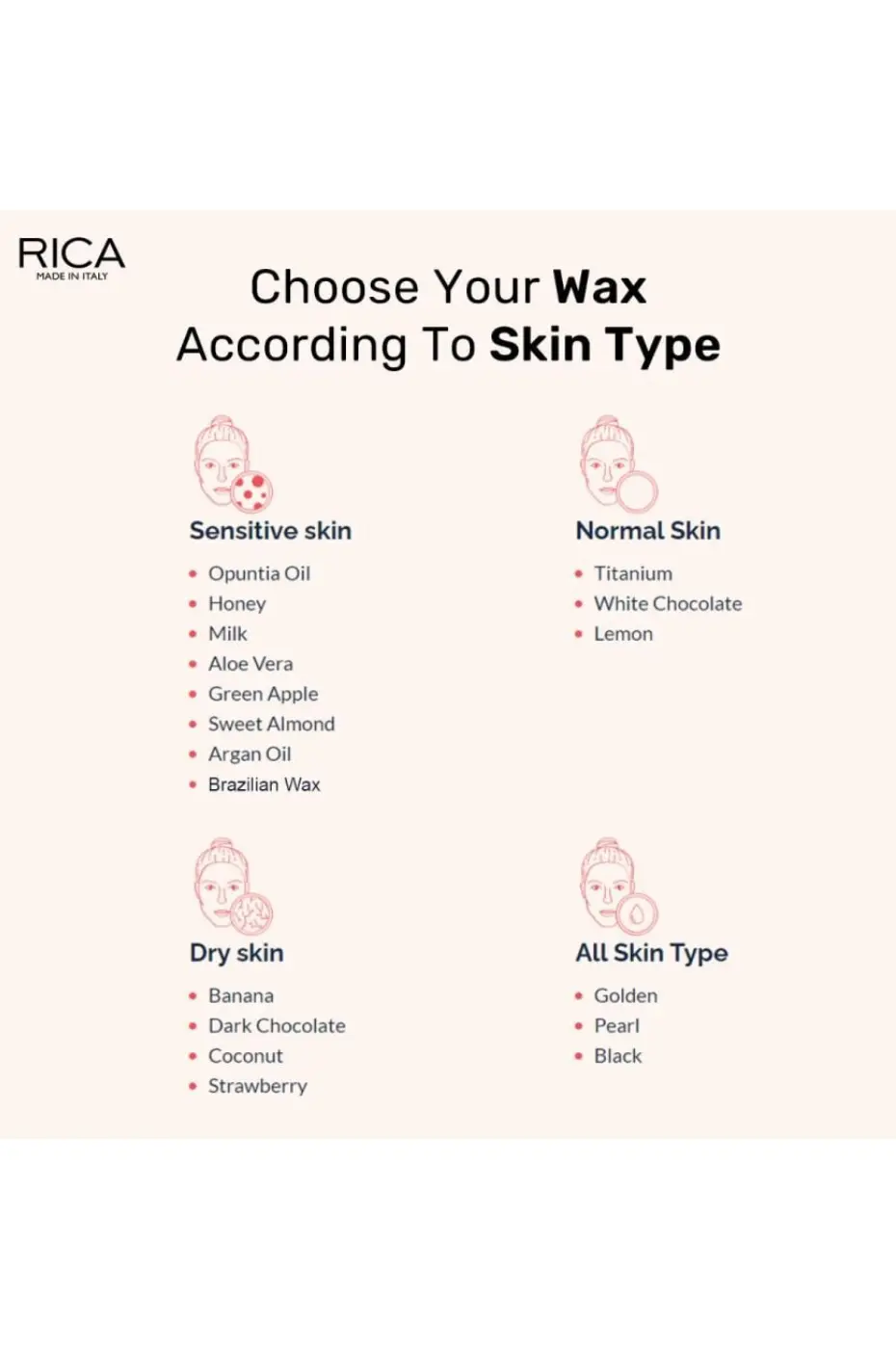 Choisir Votre Cire Selon Votre Peau Infographie RICA détaillant le choix des cires par type de peau : Sensible, Normale, Sèche et Tout Type de Peau.