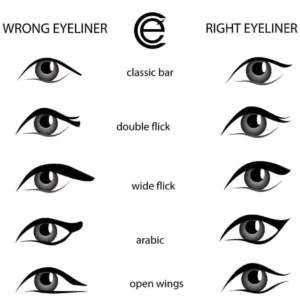 Guide pour optimiser son trait d'eyeliner : Comparaison des techniques et styles (Classic, Double Flick, Arabic, etc.).
