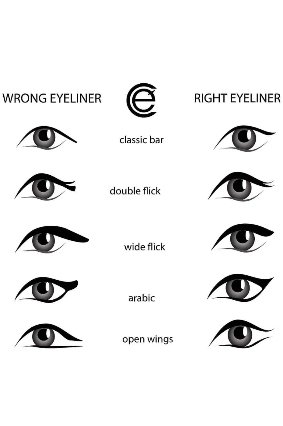 Maîtriser l’Eyeliner Guide pour optimiser son trait d'eyeliner : Comparaison des techniques et styles (Classic, Double Flick, Arabic, etc.).