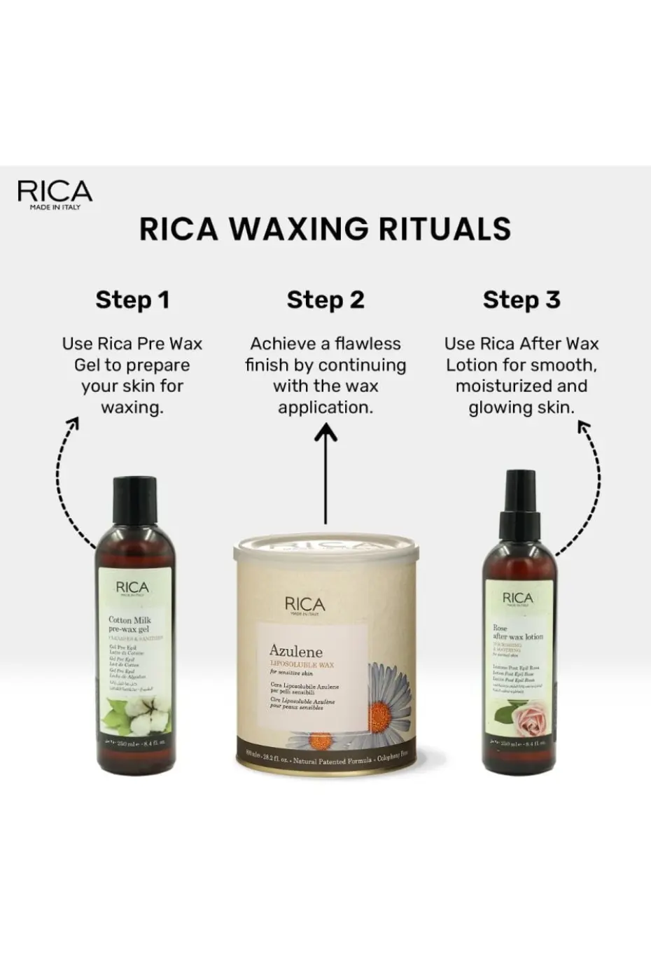 Rituel d’Épilation Routine RICA en 3 étapes : Gel Pré-Cire, Cire Azulene, et Lotion Après-Cire. Produits alignés avec flèches.