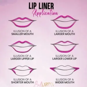 Diagramme montrant 6 techniques d'application du crayon à lèvres pour créer l'illusion de lèvres plus petites/grandes, plus courtes/larges, avec le crayon HEAN N°510.