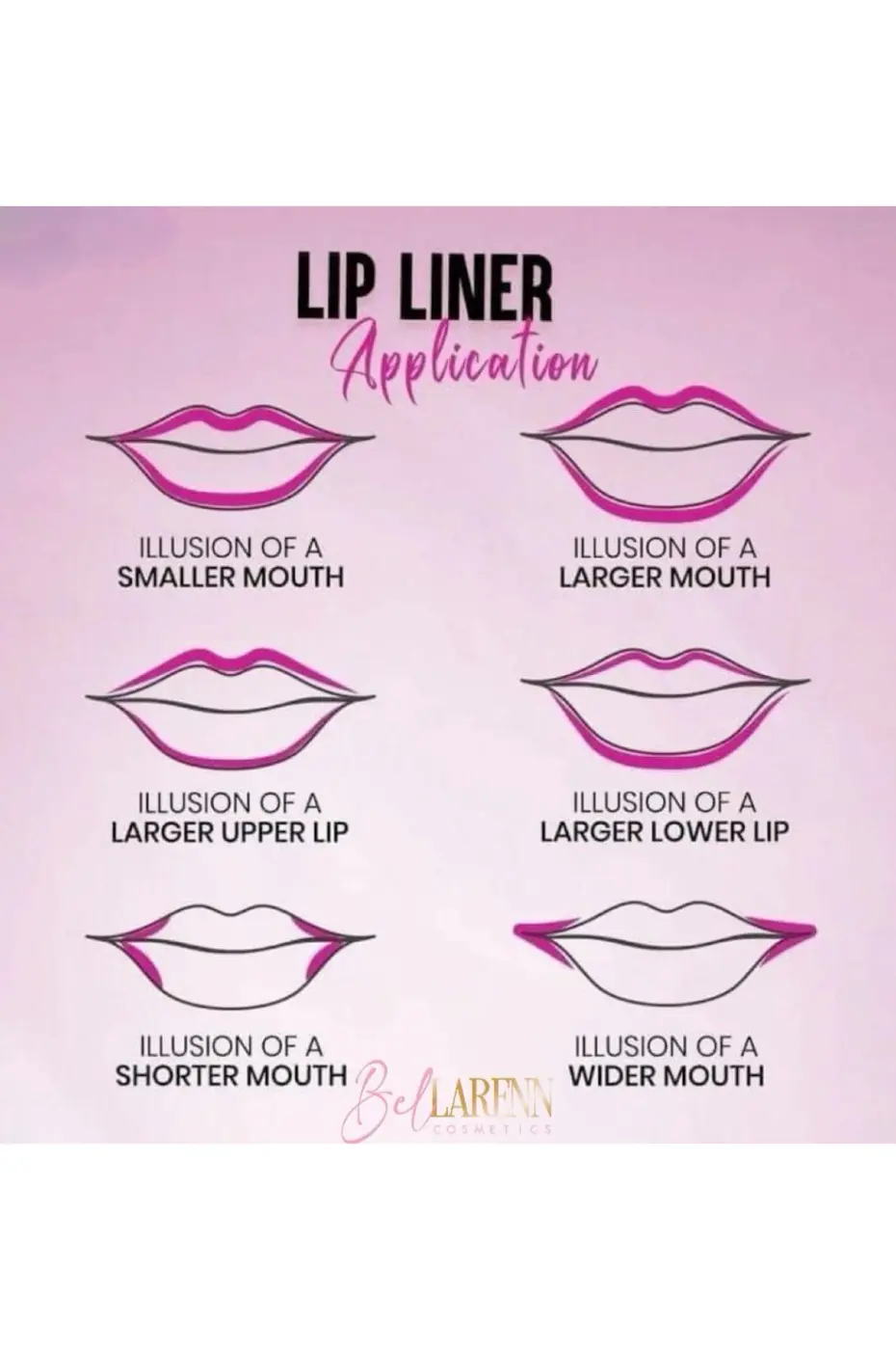 Sculptez vos lèvres : Techniques avec le Liner HEAN 510 Diagramme montrant 6 techniques d'application du crayon à lèvres pour créer l'illusion de lèvres plus petites/grandes, plus courtes/larges, avec le crayon HEAN N°510.