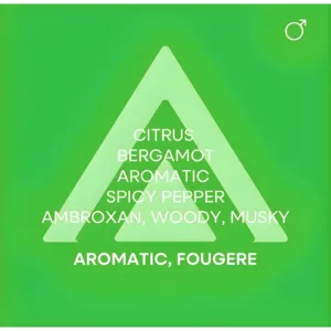 Infographie du parfum Colour Me Volt pour homme affichant les notes de bergamote, poivre, ambroxan sur fond vert aromatique.