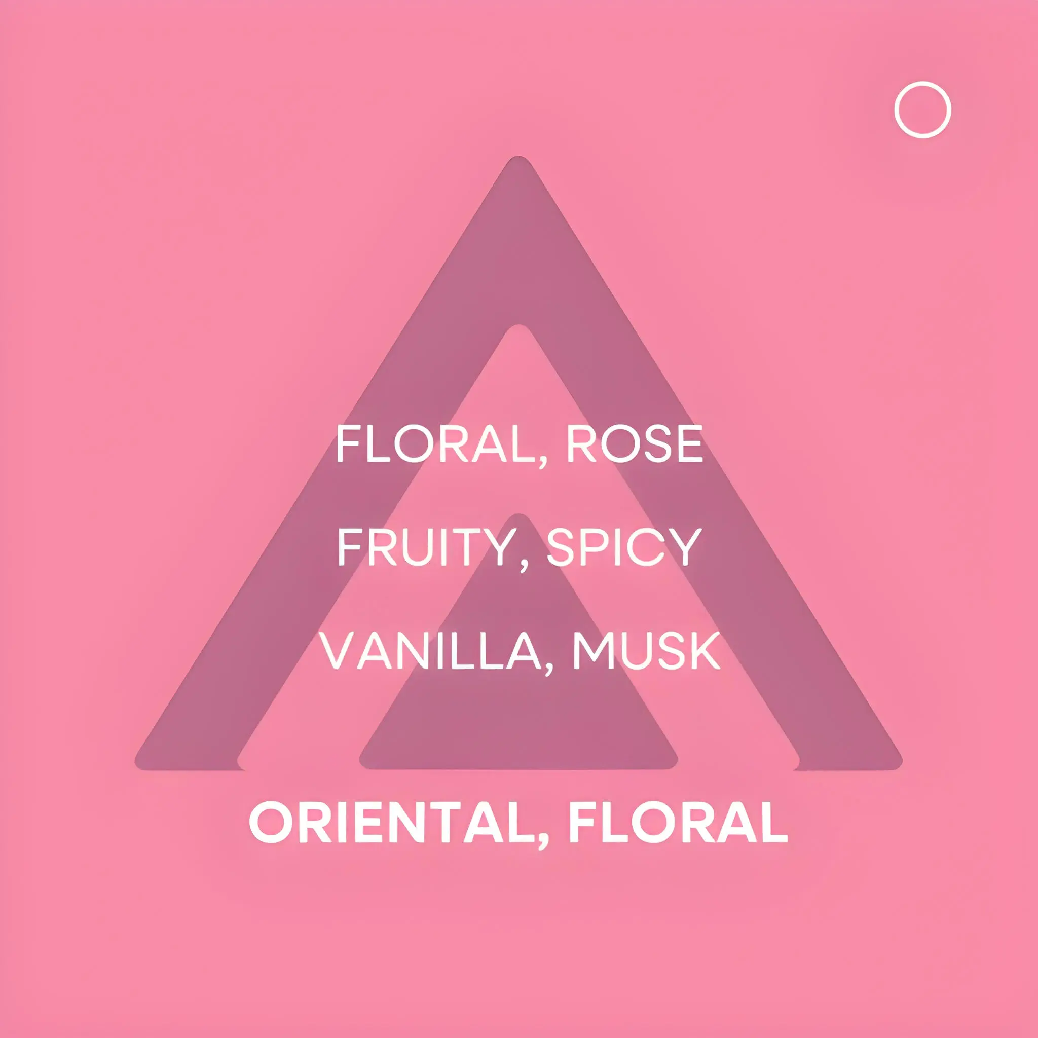 Famille olfactive Visuel rose stylisé présentant les familles olfactives d’un parfum féminin : floral, fruité, vanillé, musqué.