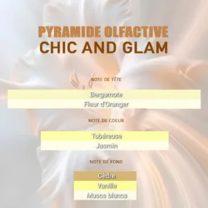Infographie pyramide olfactive : Bergamote, Fleur d'Oranger, Tubéreuse, Jasmin, Cèdre, Vanille et Muscs blancs.
