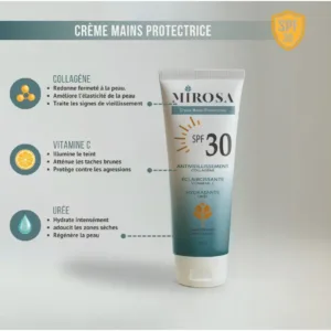 Infographie MIROSA détaillant les actifs : Collagène pour la fermeté, Vitamine C pour l'éclat et Urée pour l'hydratation.