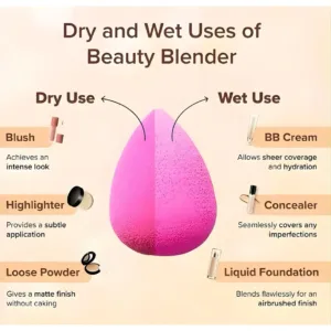 Infographie expliquant l'usage sec ou humide de l'éponge de maquillage pour blush, poudre, BB crème et fond de teint.