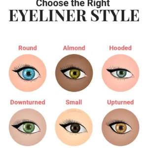 Infographie illustrant 6 styles d'eyeliner adaptés aux yeux ronds, en amande, tombants, petits ou bridés.