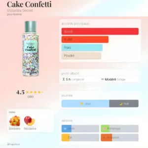 Infographie du parfum Cake Confetti de Victoria's Secret détaillant les accords sucrés, fruités et les notes de nectarine.
