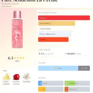 Infographie du parfum Pure Seduction La Crème montrant les accords sucrés, la longévité de 5h et les notes de pomme d'amour.