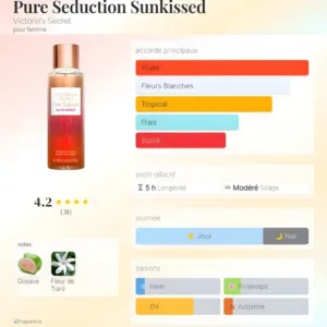Infographie du parfum Pure Seduction Sunkissed montrant les accords fruités, tropicaux et les notes de goyave et tiaré.