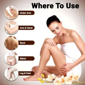 Infographie montrant les zones d'application de la cire : bras, jambes, dos et aisselles pour une peau douce.