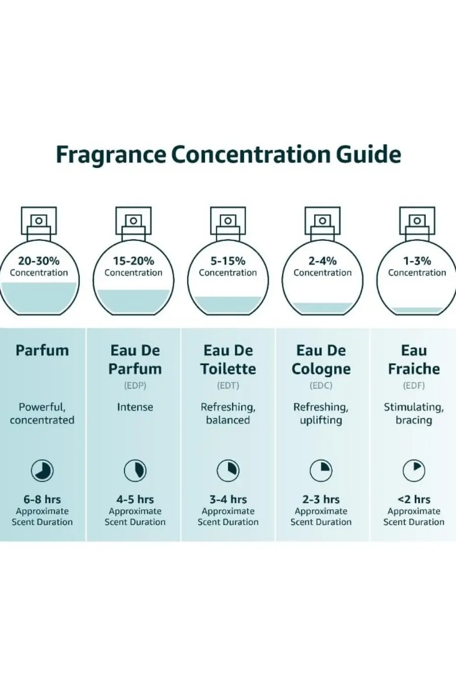 Lattafa-edp-thameen-fakhar-30-ml-3 Guide sur la concentration des parfums : comparaison entre Parfum, Eau de Parfum, Eau de Toilette, Cologne et Eau Fraîche.